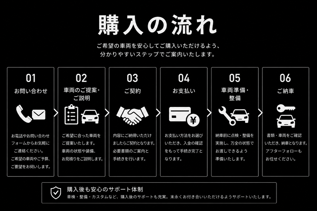 購入の流れ／店舗帯（差し替え）